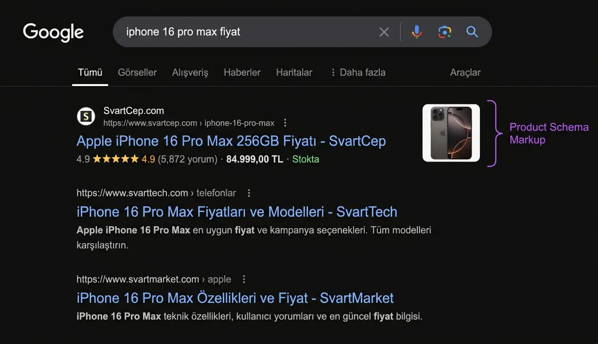 Résultats Google avec exemple de rich snippet Product Schema Markup