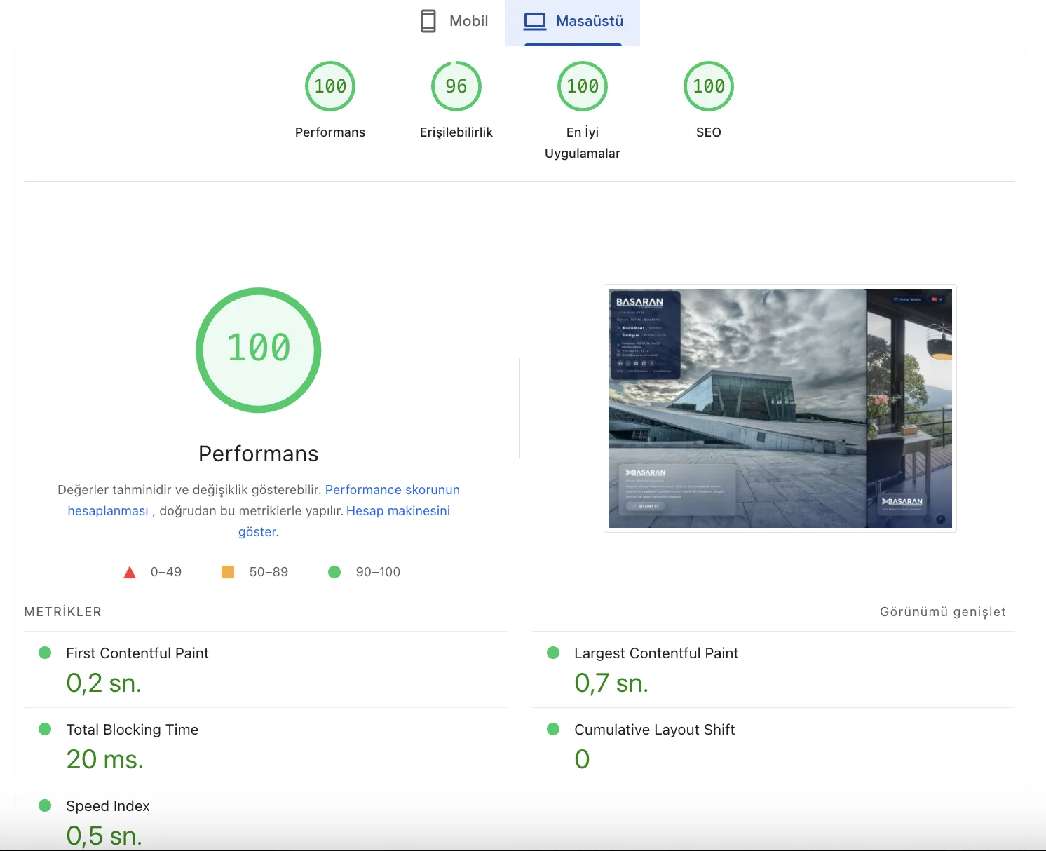 Başaran International, Google PageSpeed Insights - Masaüstü